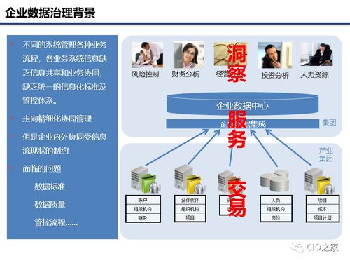 企业数据治理 构建高效数据处理服务的基础知识