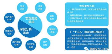 蓝盾态势感知平台 AI加持防范未知威胁的数据处理服务