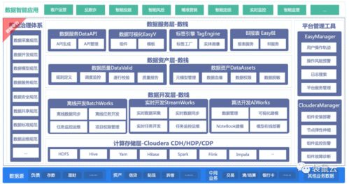 袋鼠云与Cloudera强强联手，推出金融数据中台联合解决方案