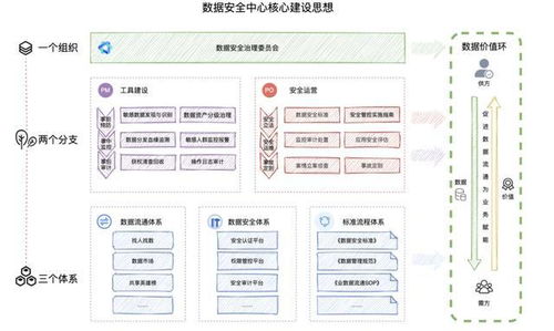 数据治理第2期 数据安全工具建设分享
