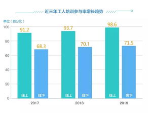 2019双十一家居行业售后服务数据分析报告