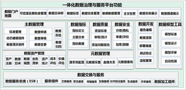 一篇读懂数据治理、共享与应用 软件开发基础架构