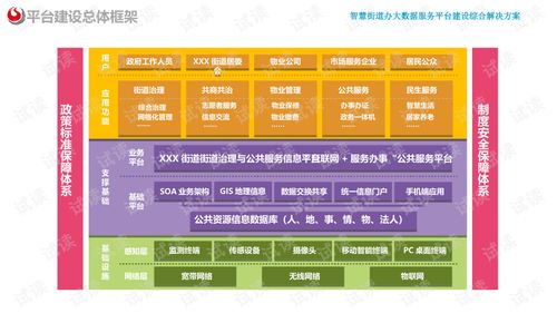 智慧街道办大数据服务平台建设综合解决方案