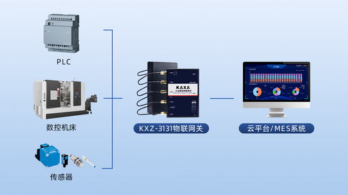 数控机床数据采集与设备联网解决方案 实现全厂设备透明化管理的核心引擎