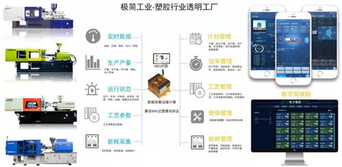 极简工业 智能化注塑数据采集、分析与应用服务，赋能企业精准决策
