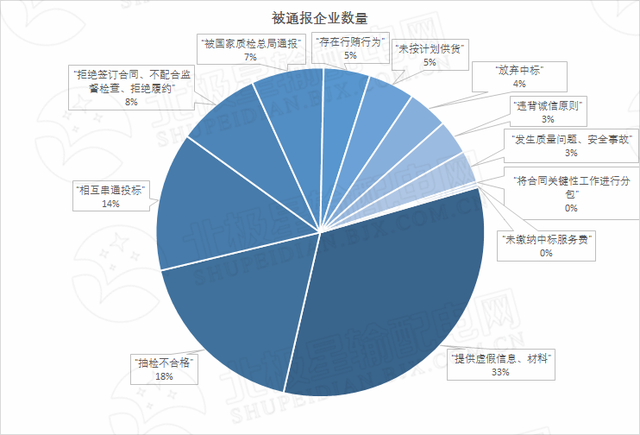 351家不良行为数据解析 大锅饭式扶持策略的战略错误与原因分析